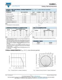 VLMB41P2Q2-GS18 Datasheet Page 2