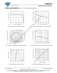 VLMC3101-GS18 Datasheet Page 3