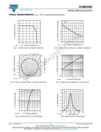 VLME2302-GS08 Datasheet Page 3