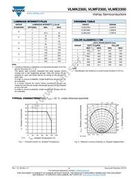 VLMF2300-GS08 Datasheet Page 3