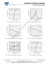 VLMF2300-GS08 Datasheet Page 4