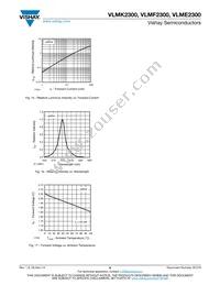 VLMF2300-GS08 Datasheet Page 6