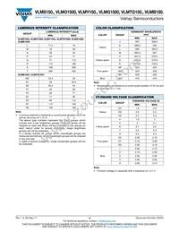 VLMG1500-GS08 Datasheet Page 4