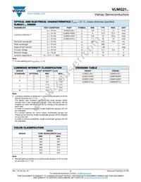 VLMG21K2M1-GS08 Datasheet Page 2
