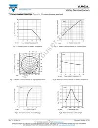 VLMG21K2M1-GS08 Datasheet Page 3