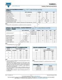 VLMG31K1M2-GS18 Datasheet Page 2