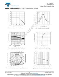 VLMG31K1M2-GS18 Datasheet Page 3