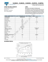 VLMK20J2L1-GS08 Datasheet Page 9