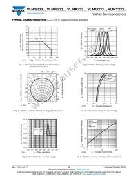 VLMK233U1AA-GS08 Datasheet Page 4