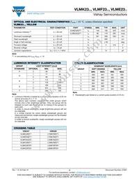 VLMK23Q2S1-GS08 Datasheet Page 3