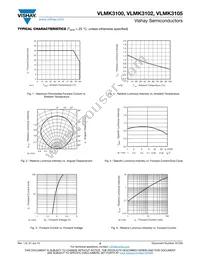 VLMK3100-GS18 Datasheet Page 3