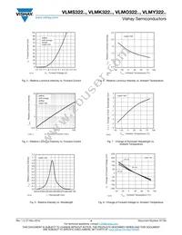 VLMK322U1V2-GS08 Datasheet Page 4