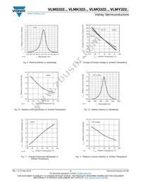 VLMK322U1V2-GS08 Datasheet Page 5