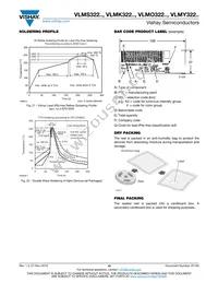 VLMK322U1V2-GS08 Datasheet Page 10