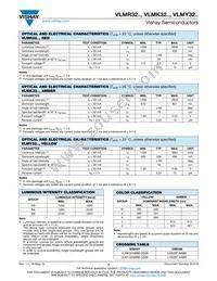 VLMK32ABBB-GS08 Datasheet Page 2