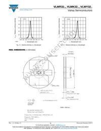 VLMK32ABBB-GS08 Datasheet Page 5