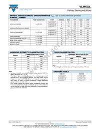 VLMK33R2T2-2-GS08 Datasheet Page 2