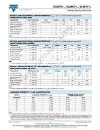 VLMK71ABAD-GS08 Datasheet Page 2