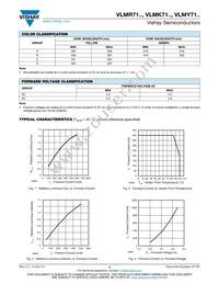 VLMK71ABAD-GS08 Datasheet Page 3