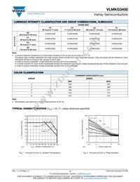 VLMKG3400-GS18 Datasheet Page 3
