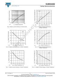 VLMKG3400-GS18 Datasheet Page 5