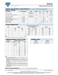 VLMO33T1U2-GS18 Datasheet Page 3