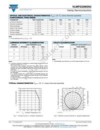 VLMP232M2N2-GS08 Datasheet Page 2