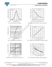 VLMP232M2N2-GS08 Datasheet Page 3