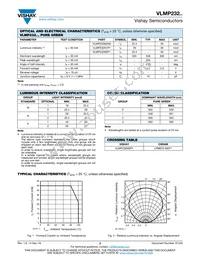 VLMP232N1P1-GS08 Datasheet Page 2