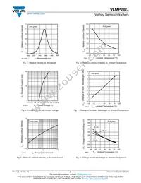 VLMP232N1P1-GS08 Datasheet Page 3