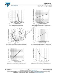 VLMPG32P1Q1-GS08 Datasheet Page 3