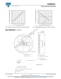 VLMPG32P1Q1-GS08 Datasheet Page 4