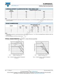 VLMRGB343-ST-UV-RS Datasheet Page 3