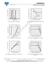 VLMRGB343-ST-UV-RS Datasheet Page 4