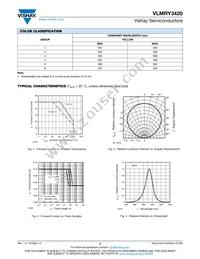 VLMRY3420-GS18 Datasheet Page 3