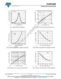 VLMRY3420-GS18 Datasheet Page 4