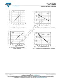 VLMRY3420-GS18 Datasheet Page 5