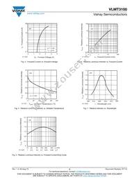 VLMT3100-GS18 Datasheet Page 3