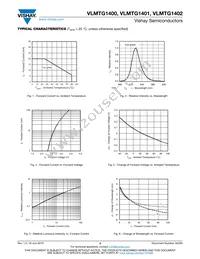 VLMTG1400-GS08 Datasheet Page 3