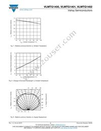 VLMTG1400-GS08 Datasheet Page 4