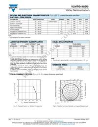 VLMTG41S2U1-GS18 Datasheet Page 2