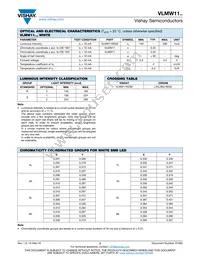 VLMW11R2S2-5K8L-08 Datasheet Page 2