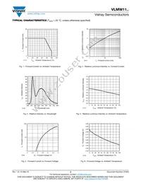 VLMW11R2S2-5K8L-08 Datasheet Page 3