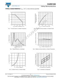 VLMW1300-GS08 Datasheet Page 3