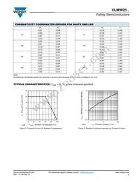 VLMW2100-GS08 Datasheet Page 3