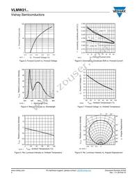 VLMW2100-GS08 Datasheet Page 4