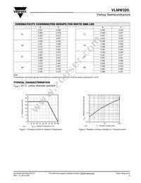 VLMW3201-GS18 Datasheet Page 3