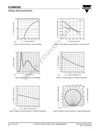 VLMW3201-GS18 Datasheet Page 4