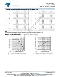 VLMW321BACA5K8L-08 Datasheet Page 3