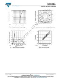 VLMW321BACA5K8L-08 Datasheet Page 4